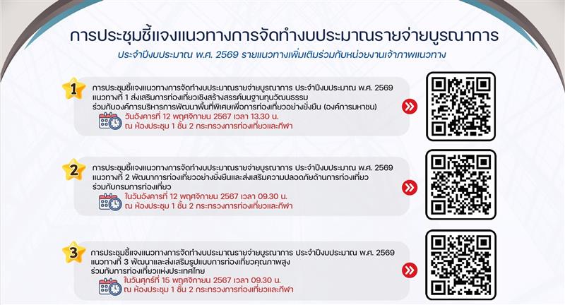 สาขาวิชาการท่องเที่ยวและบริการ  เข้าร่วมประชุมออนไลน์ ชี้แจงแนวทางการจัดทำงบประมาณรายจ่ายบูรณาการ...