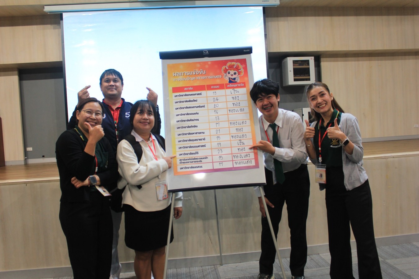 ม.แม่โจ้ ชื่นชมยินดีกับภาคี 3 คณะ แชมป์ถ้วยพระราชทานประเพณี 4 จอบแห่งชาติ ครั้งที่ 40