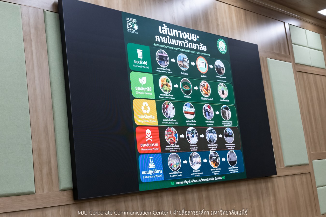 ม.แม่โจ้ ต้อนรับ ม.ขอนแก่น  ร่วมแลกเปลี่ยนเรียนรู้การขับเคลื่อน Green University